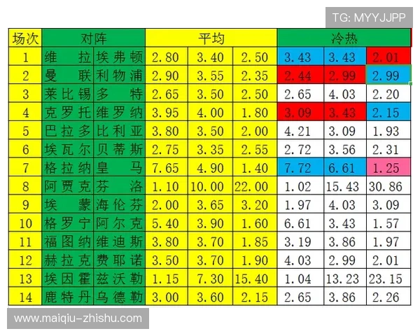 足球分析预测避坑指南 彩票与数字高频玩法防骗秘诀 足球分析预测避坑指南 彩票与数字高频玩法防骗秘诀